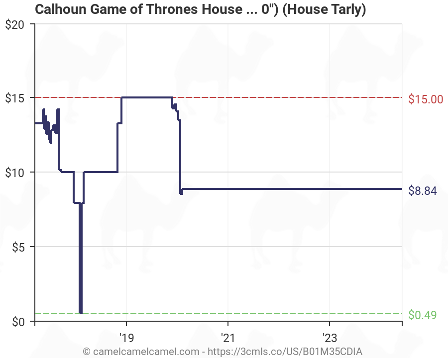 Game Of Thrones House Chart