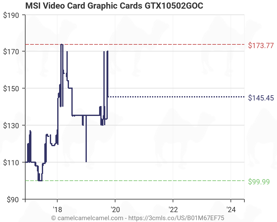 Video Card Chart