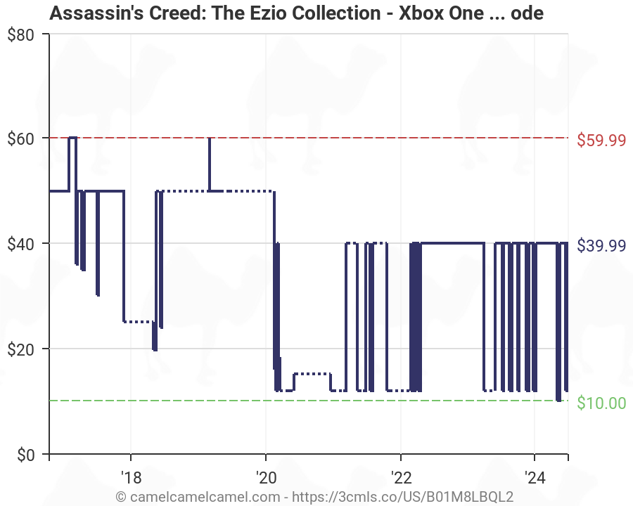 assassin's creed the ezio collection xbox one digital code