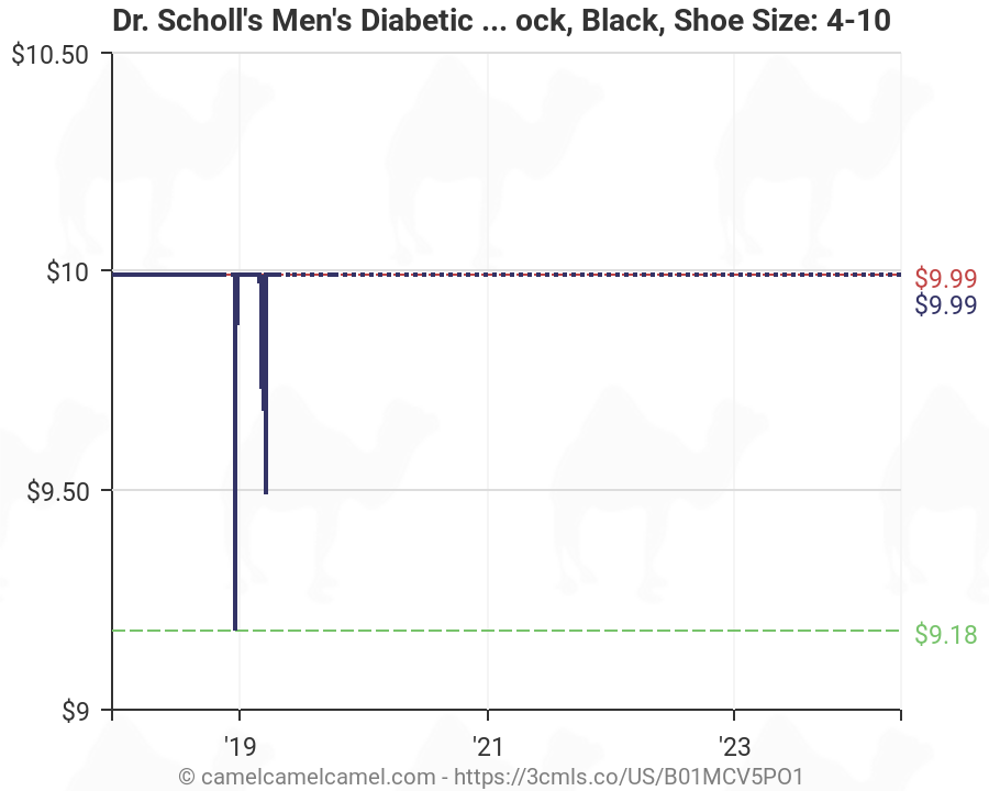 Dr Scholls Shoe Size Chart
