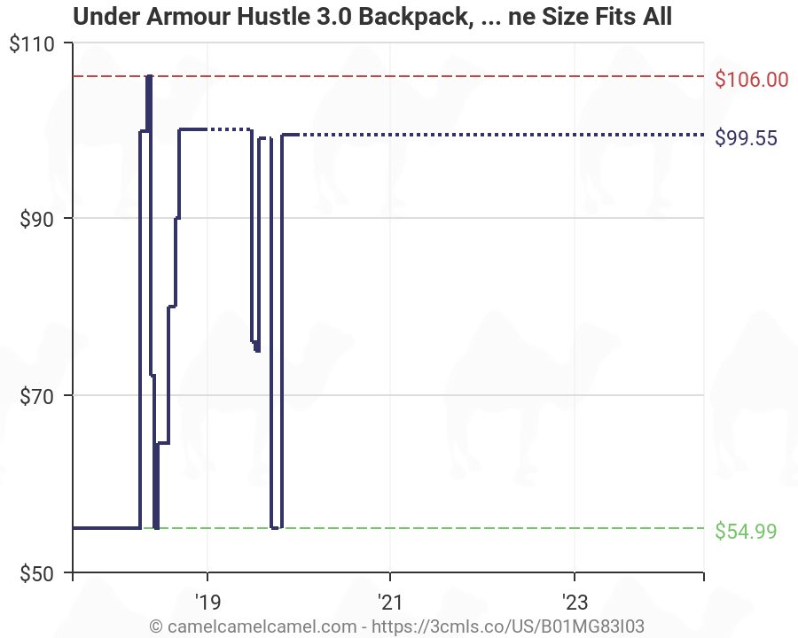 Under Armour 3 0 Size Chart