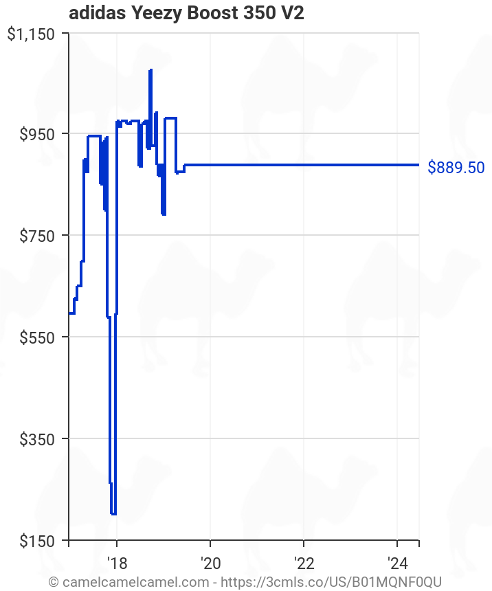 Repegar difícil Día adidas Yeezy Boost 350 V2 | Amazon price tracker / tracking, Amazon price  history charts, Amazon price watches, Amazon price drop alerts |  camelcamelcamel.com