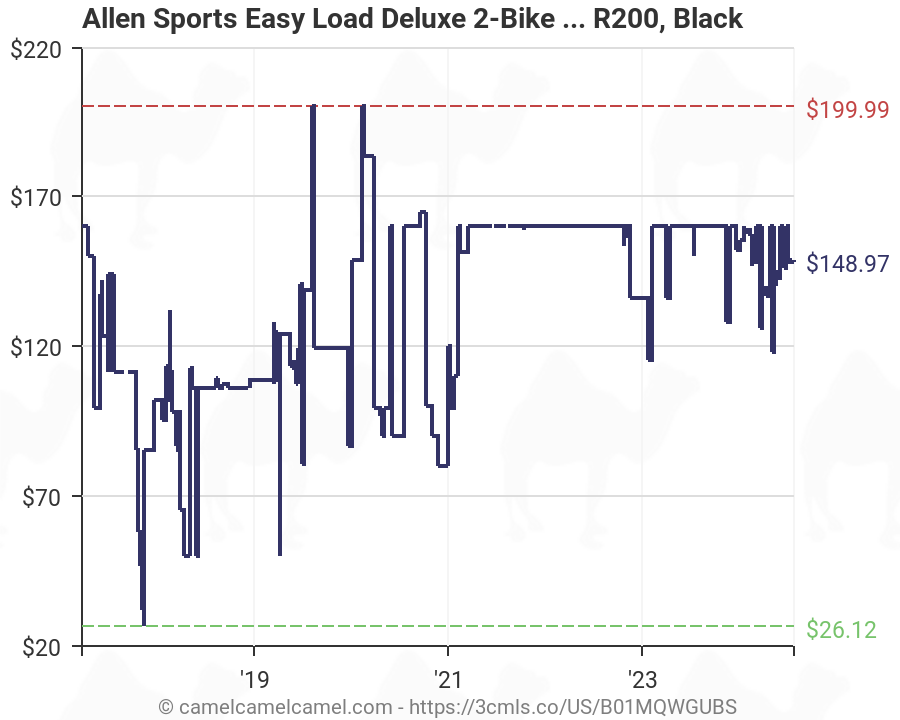 allen sports easy load