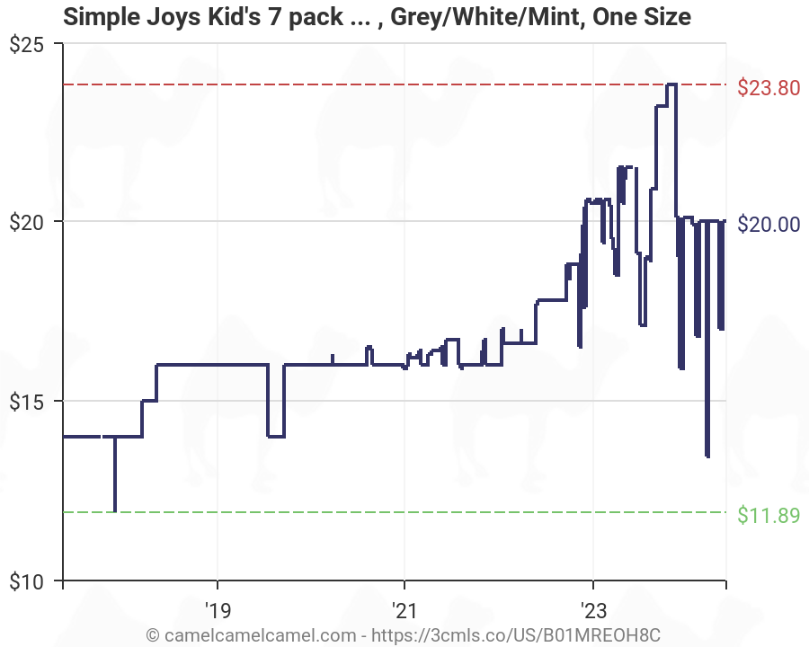 Simple Joys Size Chart