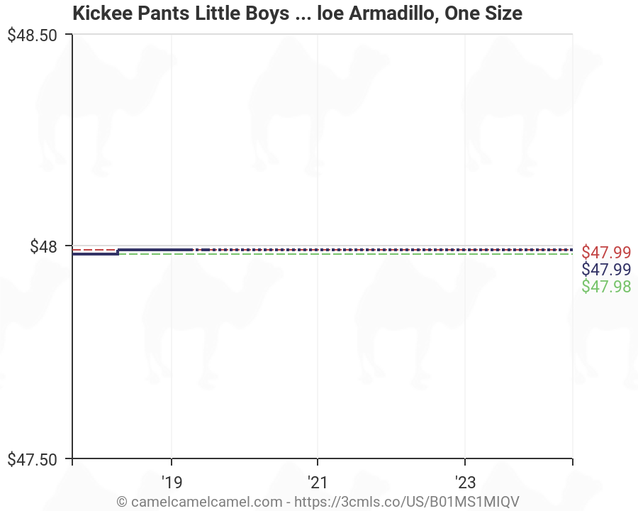 Kickee Pants Size Chart