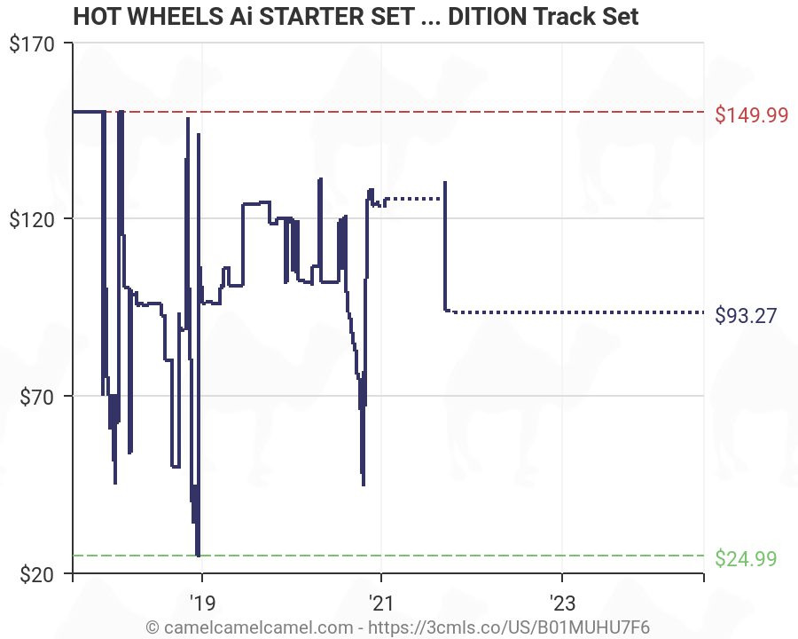 hot wheels ai arkham asylum