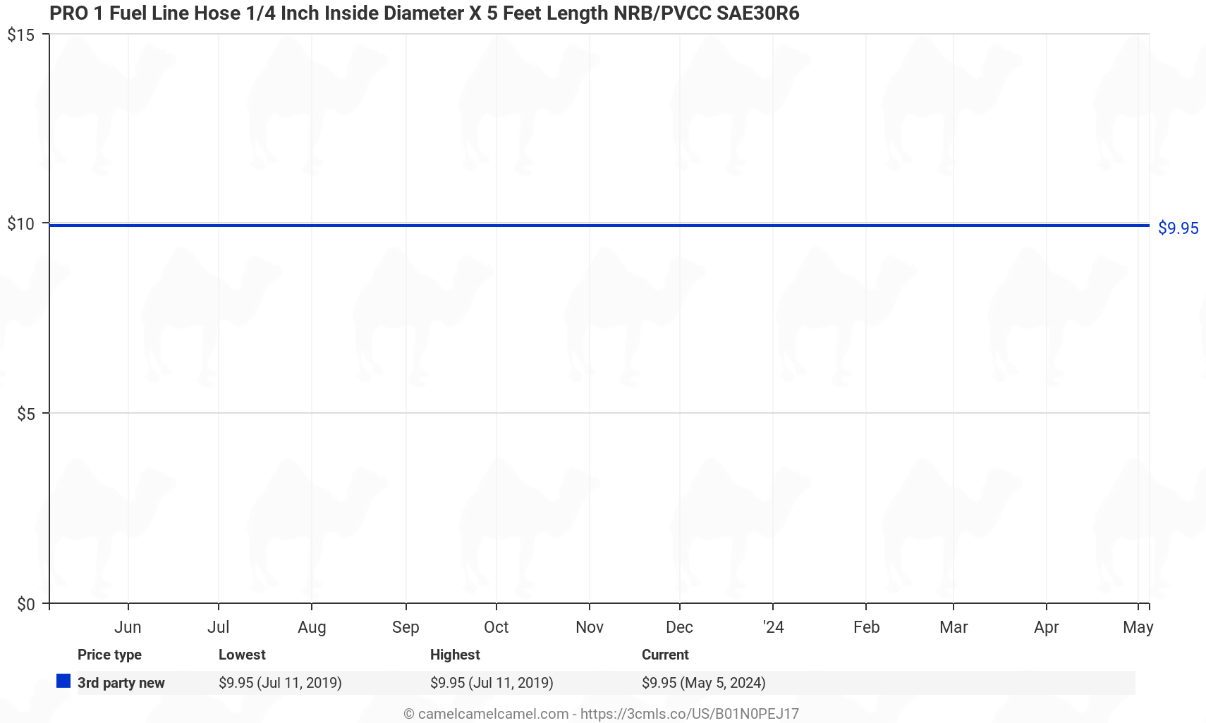 PRO 1 Fuel Line Hose 1/4 Inch Inside Diameter X 5 Feet Length NRB/PVCC SAE30R6 - Price History: B01N0PEJ17