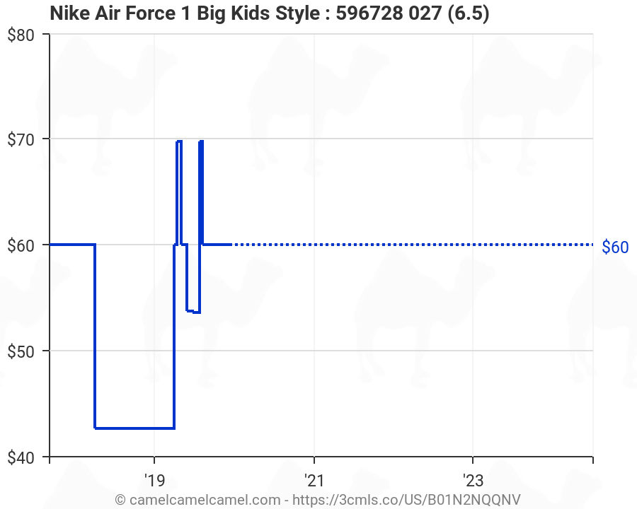 air force 27 big kids