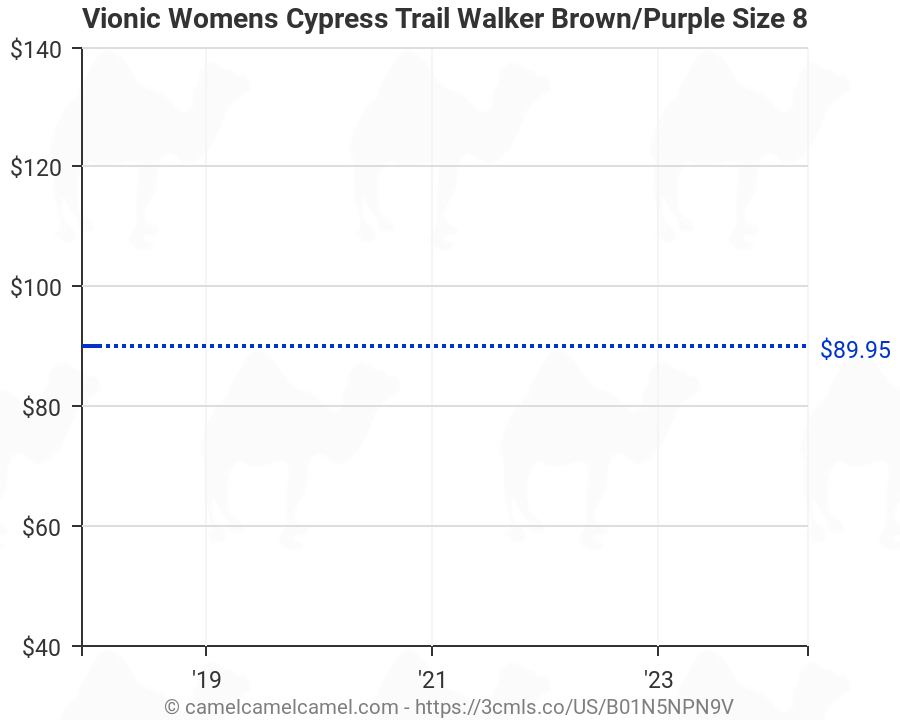 vionic womens cypress trail walker