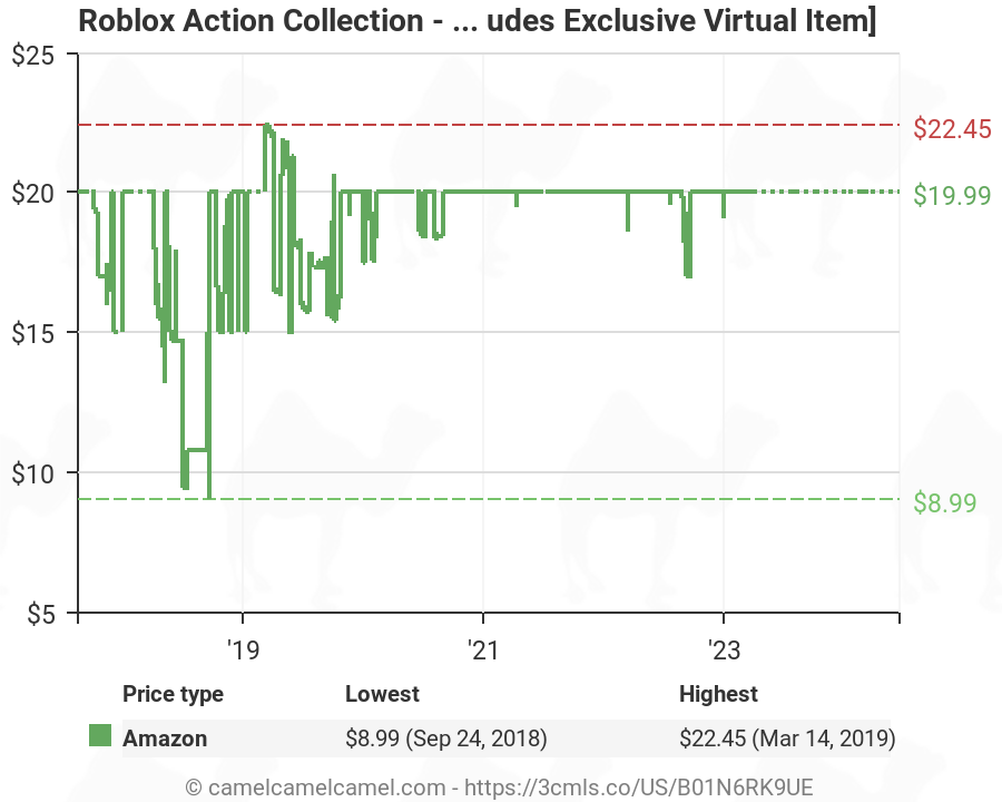 Roblox Action Collection Champions Of Roblox Six Figure Pack Includes Exclusive Virtual Item B01n6rk9ue Amazon Price Tracker Tracking Amazon Price History Charts Amazon Price Watches Amazon Price Drop Alerts Camelcamelcamel Com - buy roblox champions six figure pack from 1394 compare