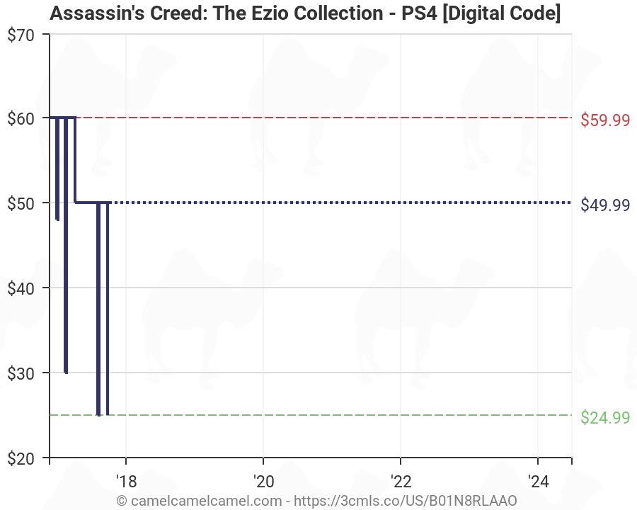 assassin's creed ezio collection ps4 digital code