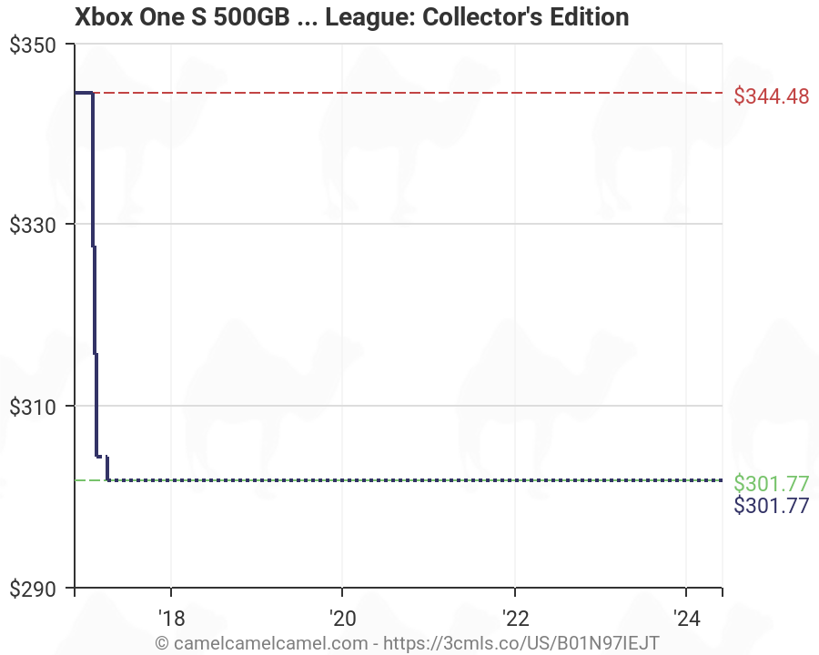 Rocket League Price Chart Xbox