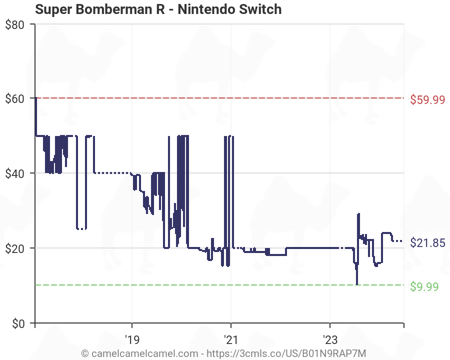 super bomberman r switch price