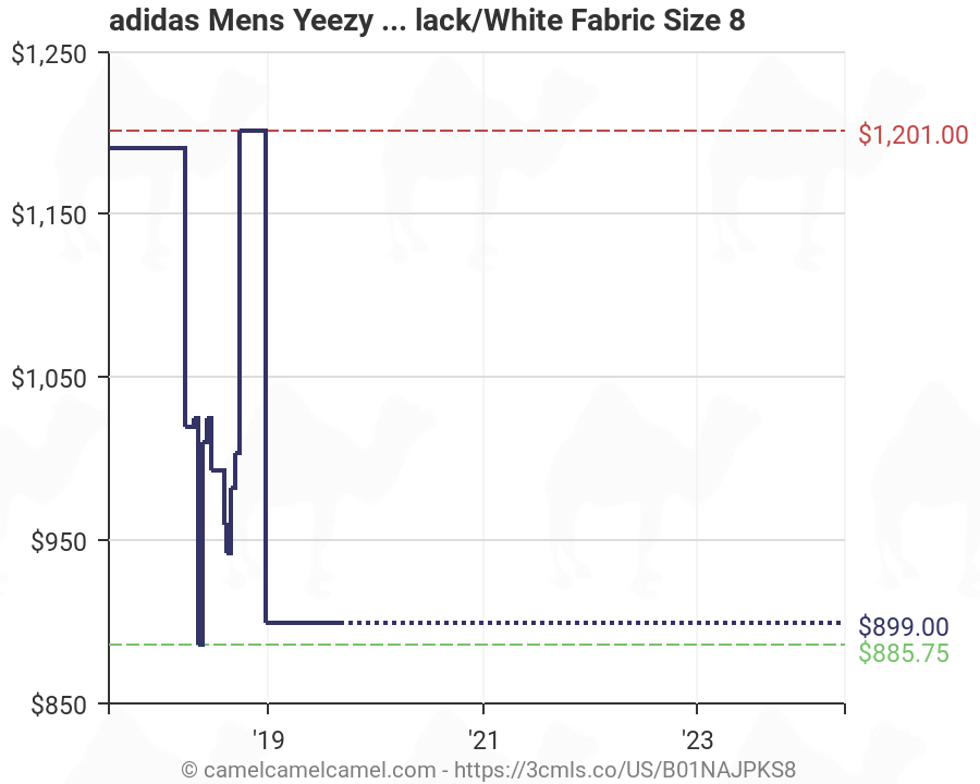Size Chart Yeezy Boost 350 V2