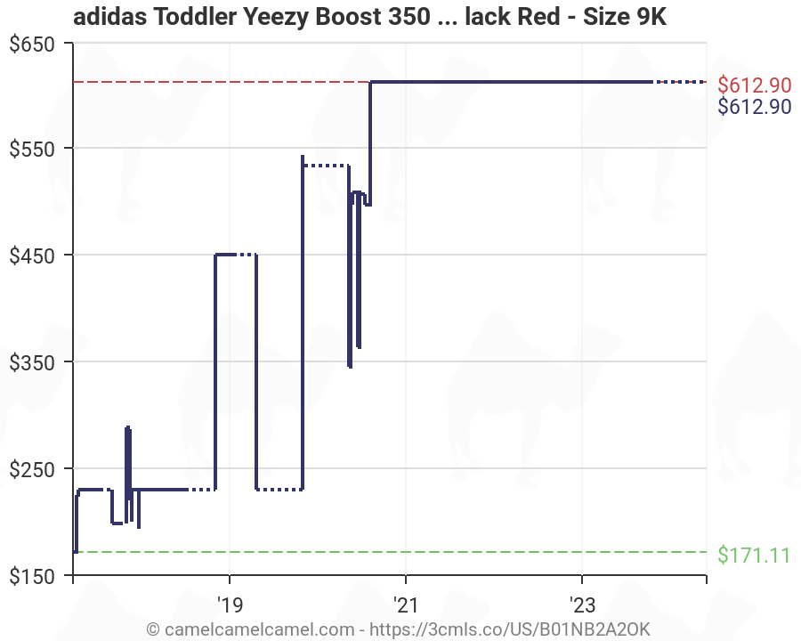 Yeezy Infant Size Chart