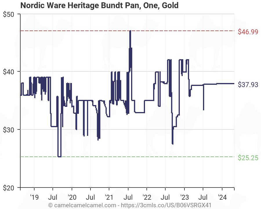 One Nordic Ware 80677 Heritage Bundt Pan Gold