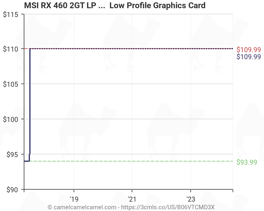 Graphics Card Chart 2017