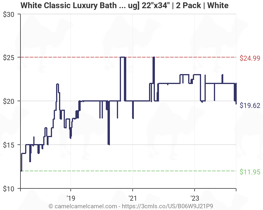 White 22x34 2 Pack White Classic BMatWhite Not a Bathroom Rug Luxury Bath Mat Floor Towel Set Absorbent Cotton Hotel Spa Shower//Bathtub Mats