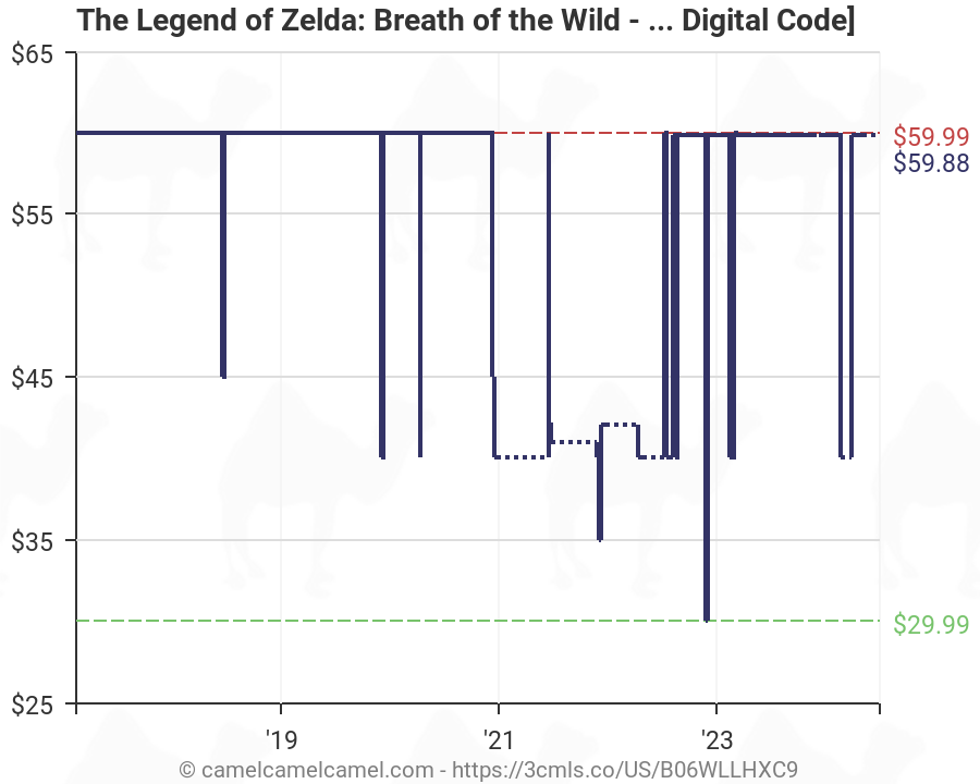 zelda switch digital code