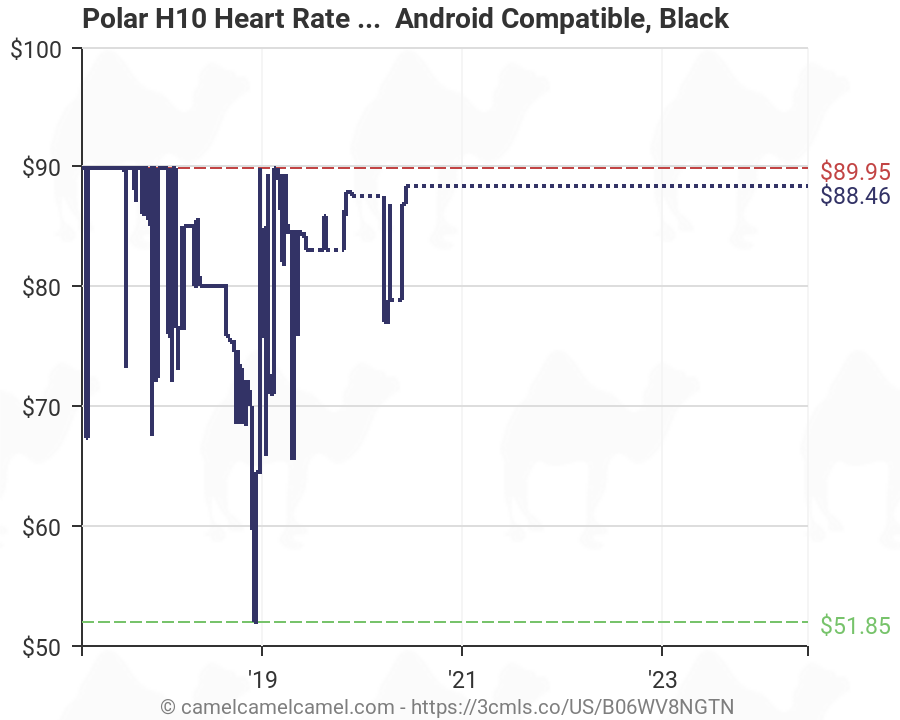 Polar Heart Rate Monitor Size Chart