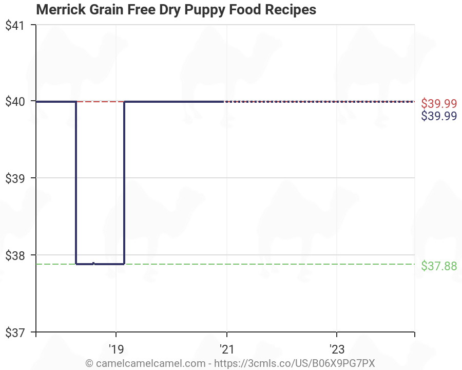 Merrick Puppy Food Chart