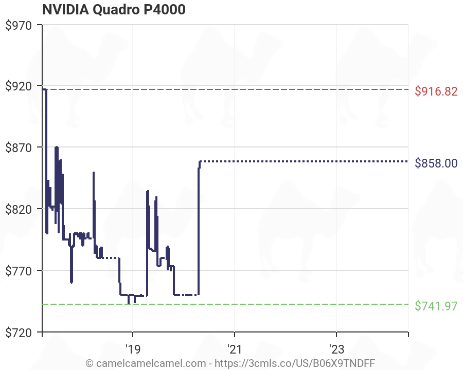 Nvidia Quadro Chart