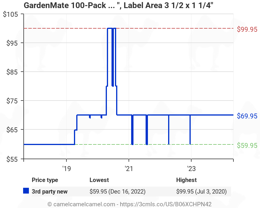 GardenMate 100-Pack Weatherproof Large Zinc Metal Plant Labels 