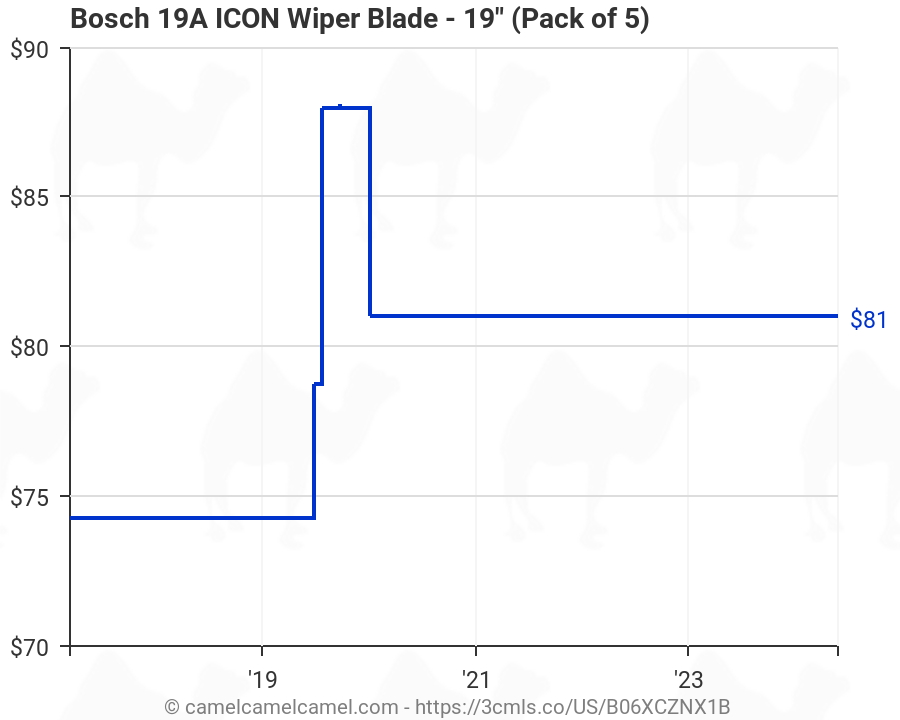 Bosch Wiper Blade Chart