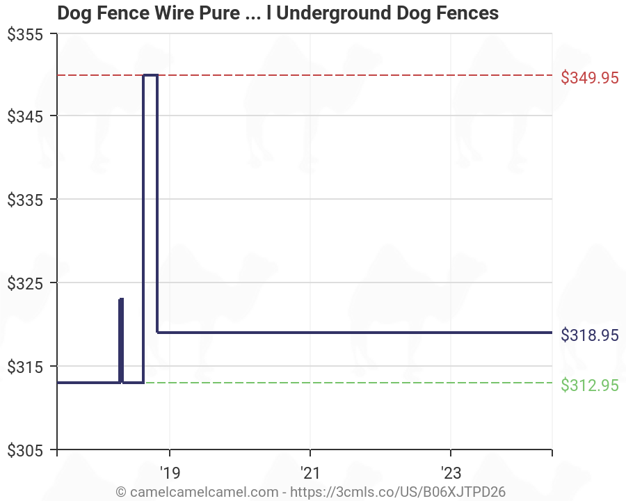 Fence Wire Gauge Chart