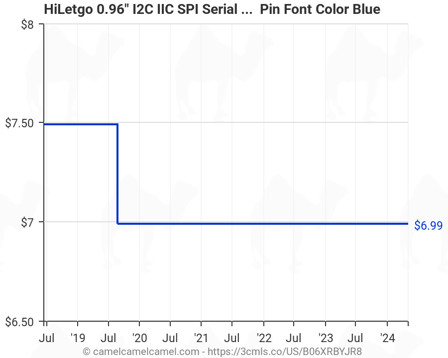HiLetgo 0.96 I2C IIC Serial 128X64 OLED LCD Display 4 Pin Font Color Blue