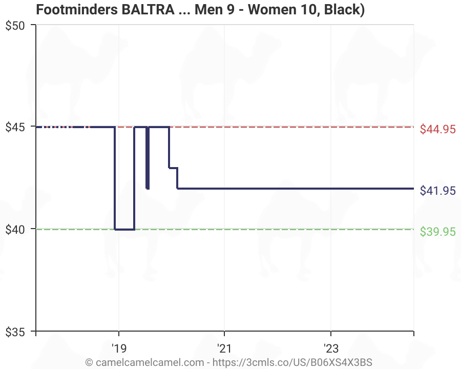 footminders baltra