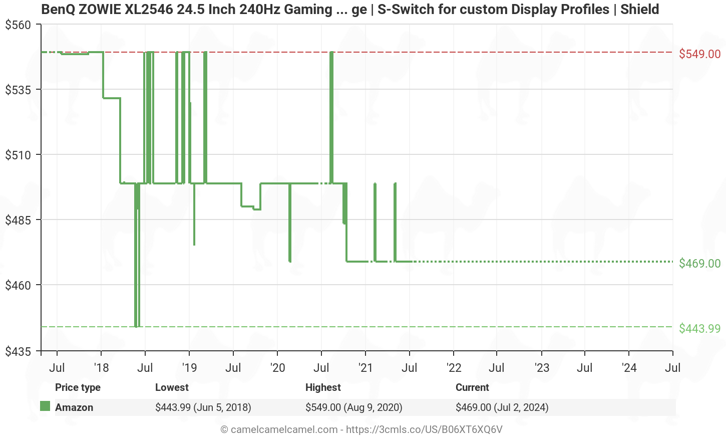 Benq Zowie Xl2546 24 5 Inch 240hz Gaming Monitor 1080p 1ms Dynamic Accuracy Black Equalizer For Competitive Edge S Switch For Custom Display Profiles Shield B06xt6xq6v Amazon Price
