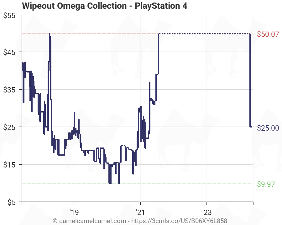 wipeout omega collection amazon