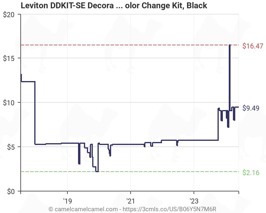 Leviton Decora Color Chart