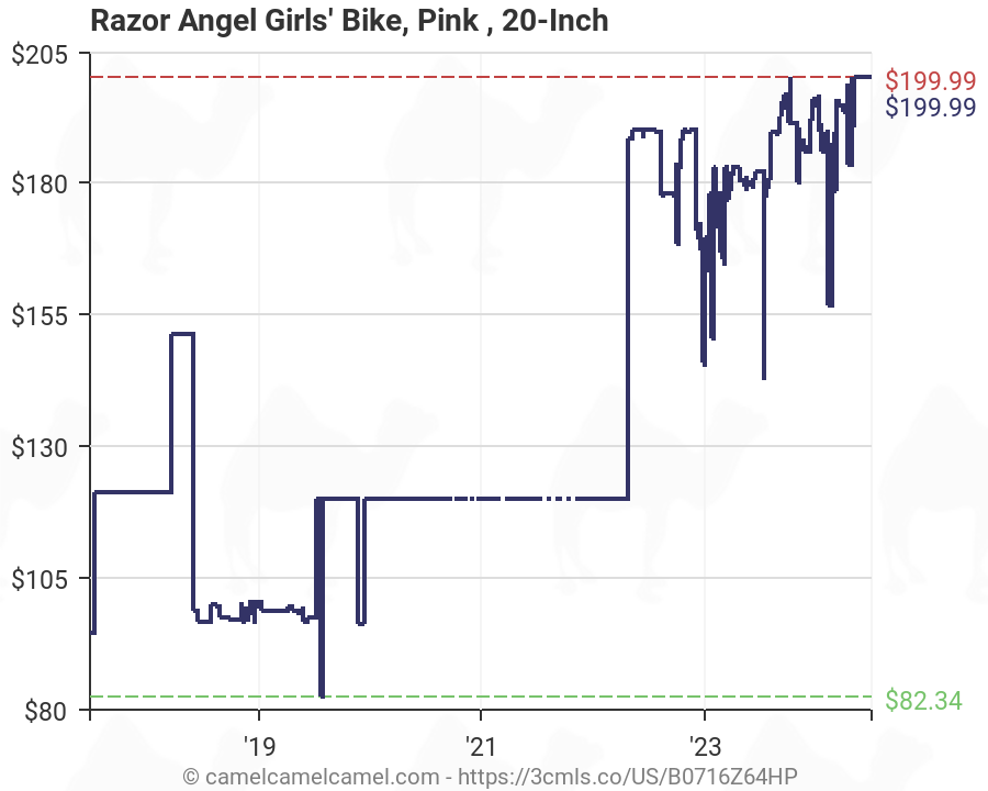 razor angel bike pink