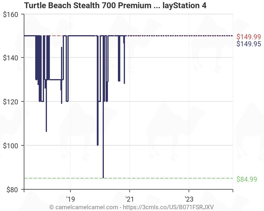 amazon turtle beach stealth 700
