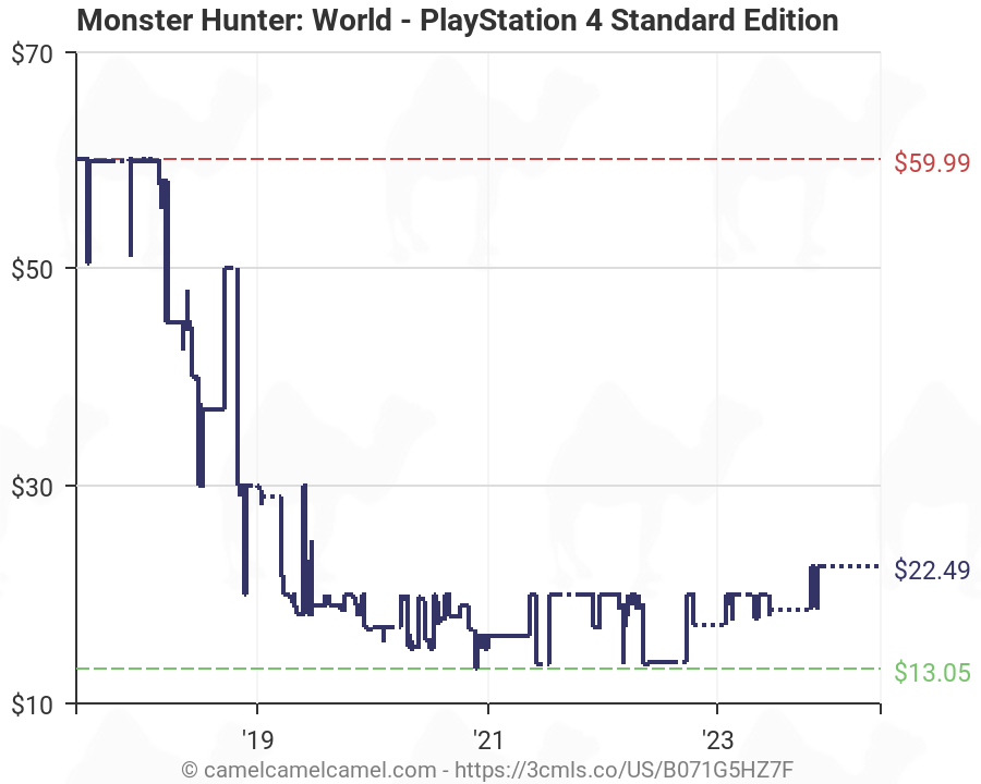 Monster Hunter World Chart