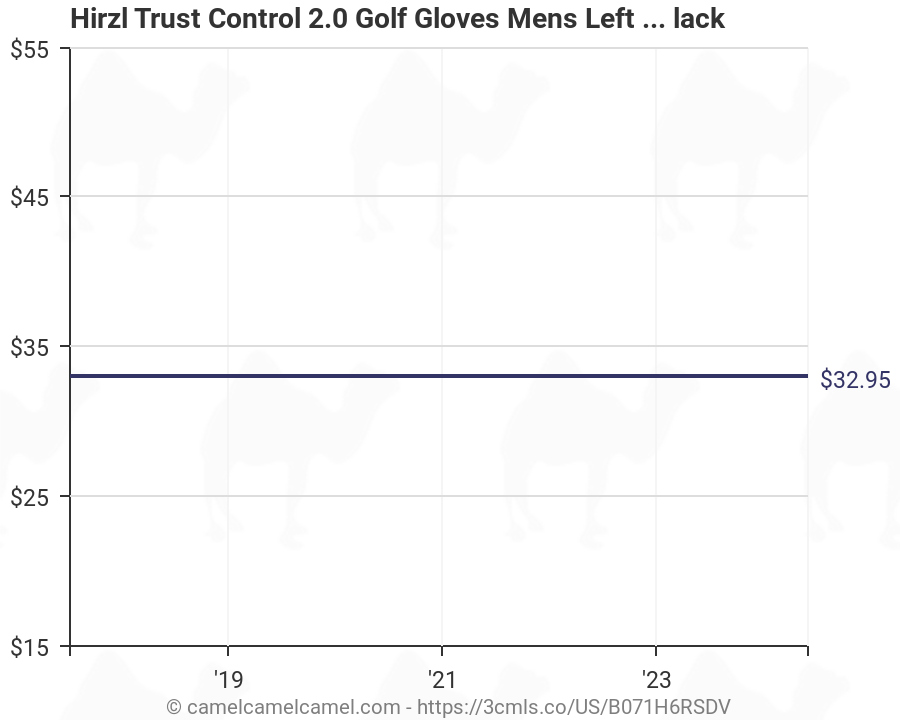 Hirzl Golf Glove Size Chart