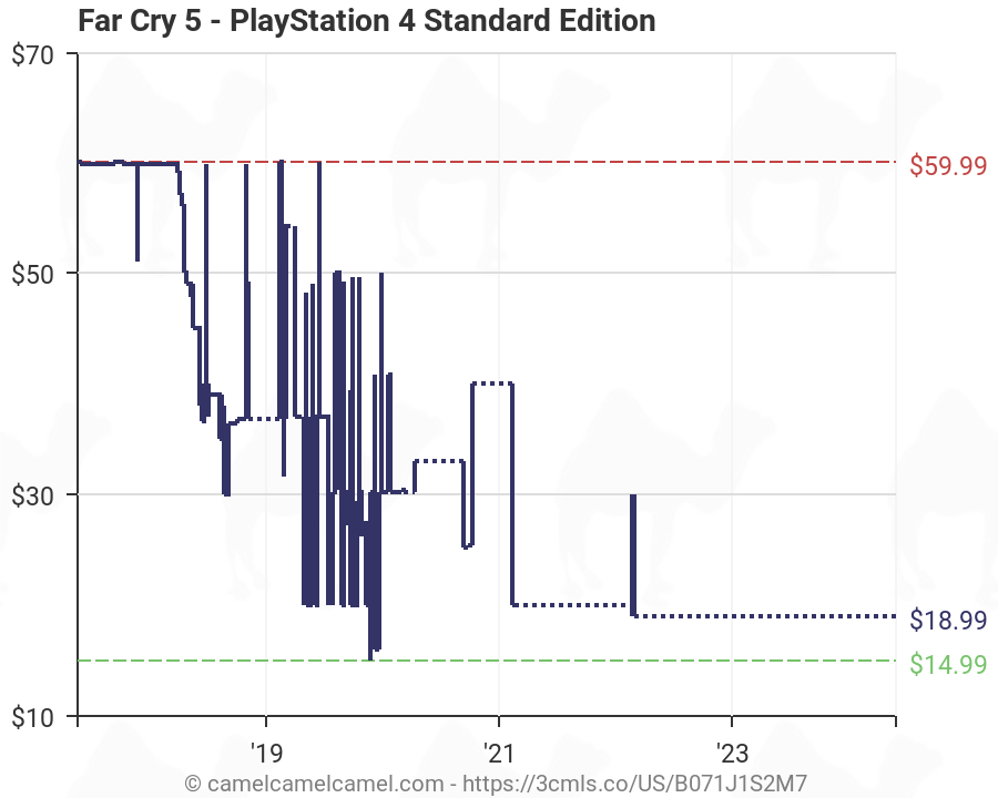 Playstation 4 Chart