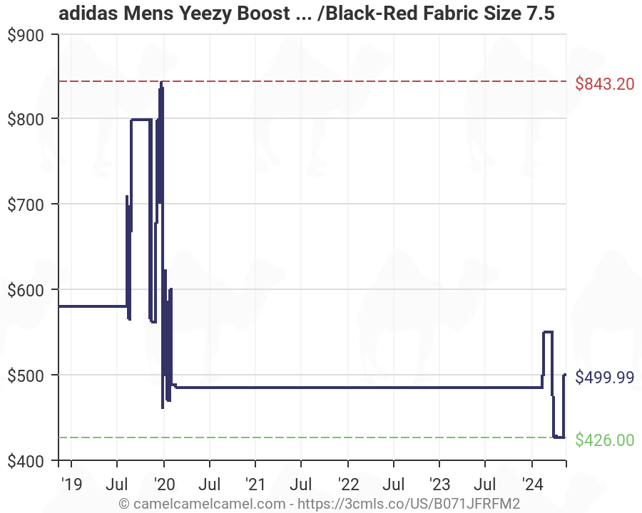 Adidas Yeezy 350 V2 Size Chart