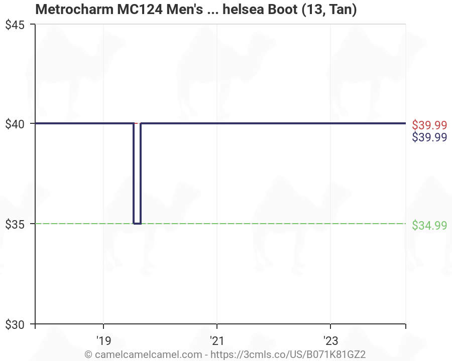 Metrocharm MC124 Mens Formal Dress Casual Ankle Chelsea Boot