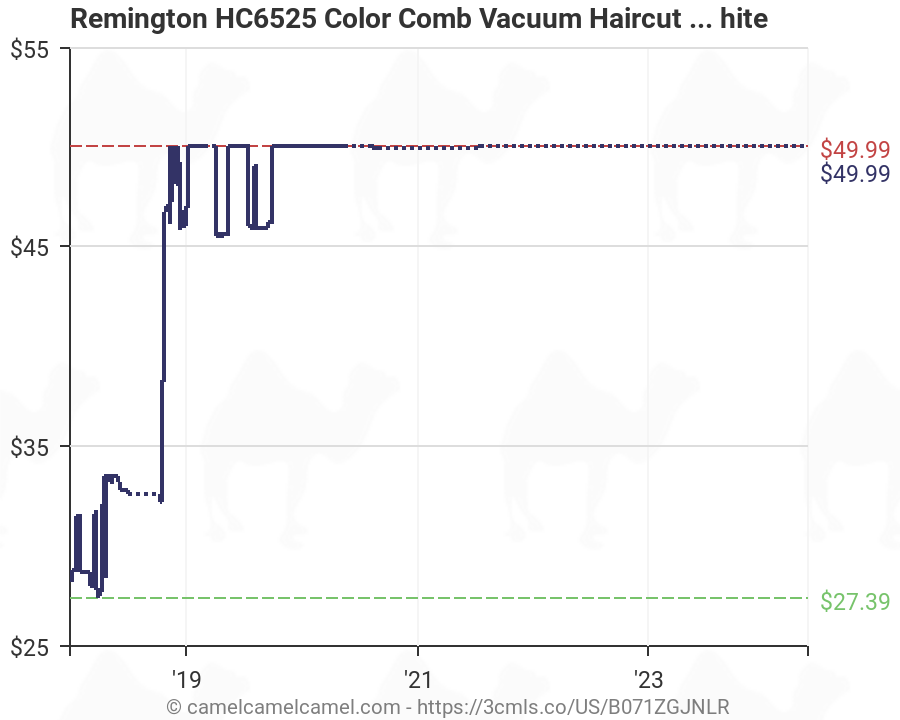 remington hc6525 color comb vacuum haircut kit