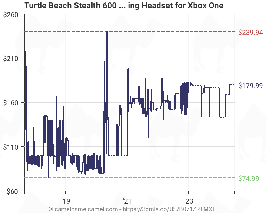 turtle beach stealth 600 xbox one amazon