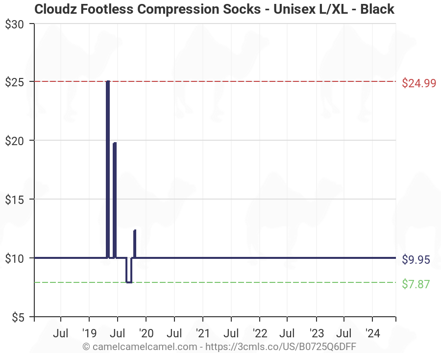 Cloudz Compression Socks Size Chart