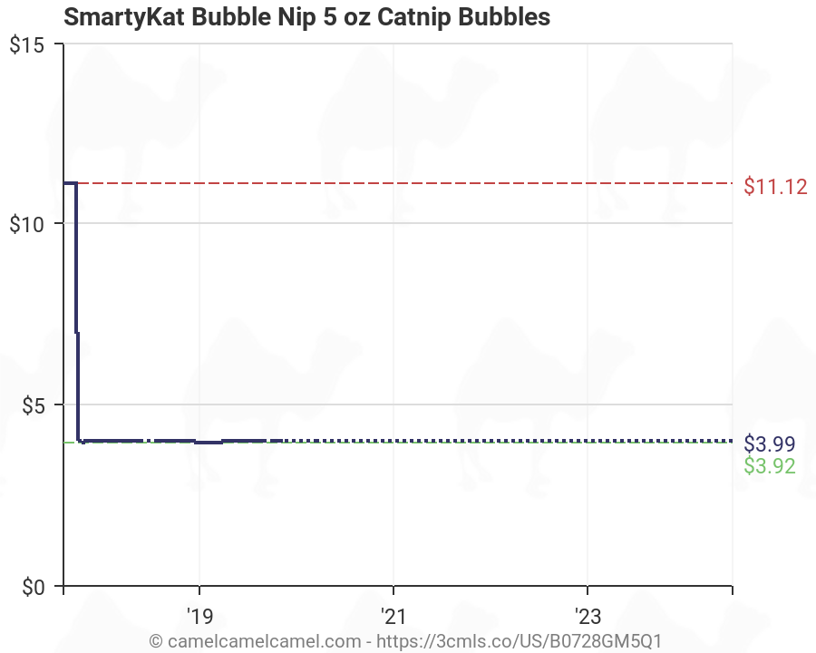 smartykat catnip bubbles
