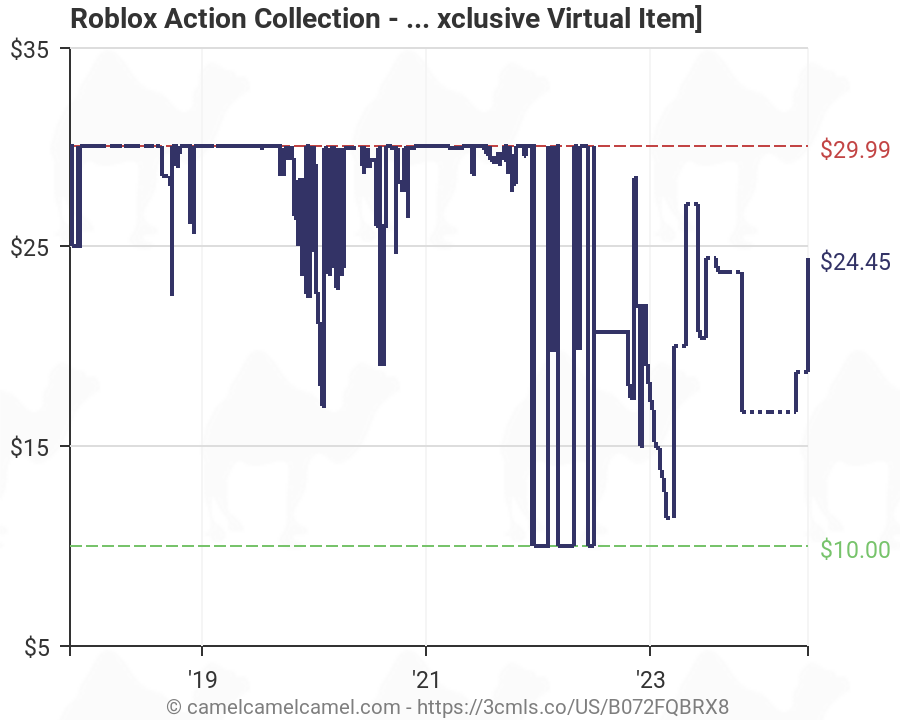Roblox Price Chart Yeahp - roblox assassin value list reddit rxgate cf