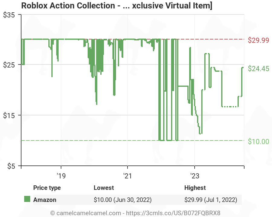 Roblox Action Collection Zombie Attack Playset Includes Exclusive Virtual Item B072fqbrx8 Amazon Price Tracker Tracking Amazon Price History Charts Amazon Price Watches Amazon Price Drop Alerts Camelcamelcamel Com - roblox zombie attack playset playsets amazon canada