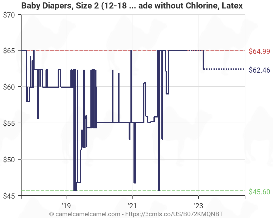 Babyganics Diaper Size Chart