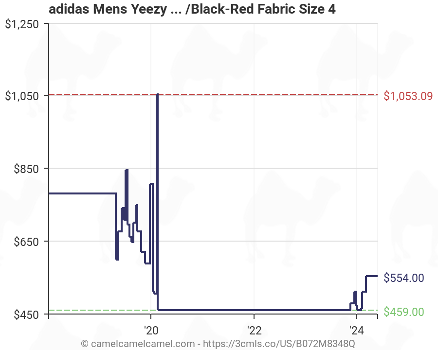 Yeezy Zebra Size Chart