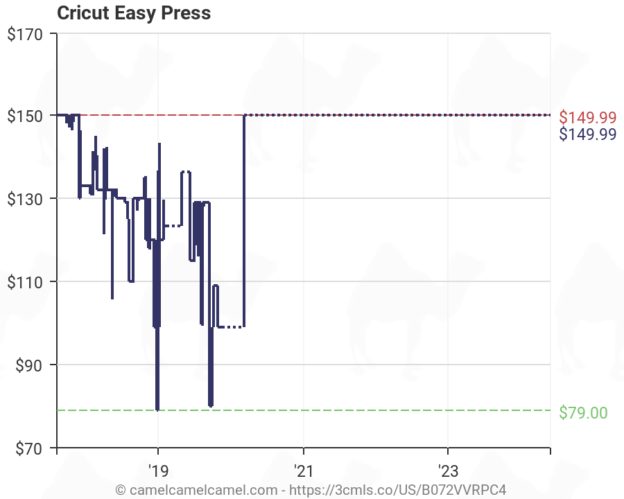 Cricut Easy Press Chart